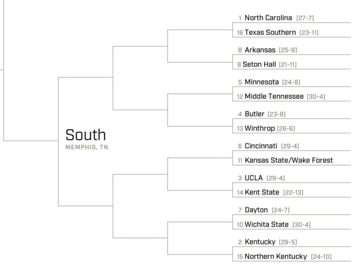 ncaa-tournament-2017-south-region-analysis.jpg